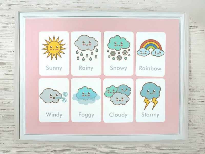 Từ Vựng Tiếng Anh Lớp 7 Theo Chủ Đề Thời Tiết